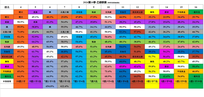 星空体育官网下载入口-DAY22 周杰伦金曲排行 十强名单正式出炉！猜猜看本季哪些歌曲遗憾止步十强外？
