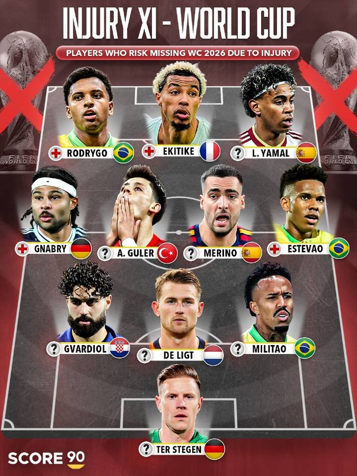 STAR SPORTS下载-4年的遗憾！多人重伤告别世界杯：十字韧带、跟腱、腿筋重创频发|手术|罗马诺|哈维·西蒙斯|美加墨世界杯|摩纳哥_新浪体育_新浪新闻
